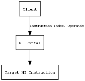 inline_dotgraph_1.dot