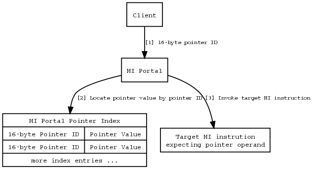 inline_dotgraph_3.dot